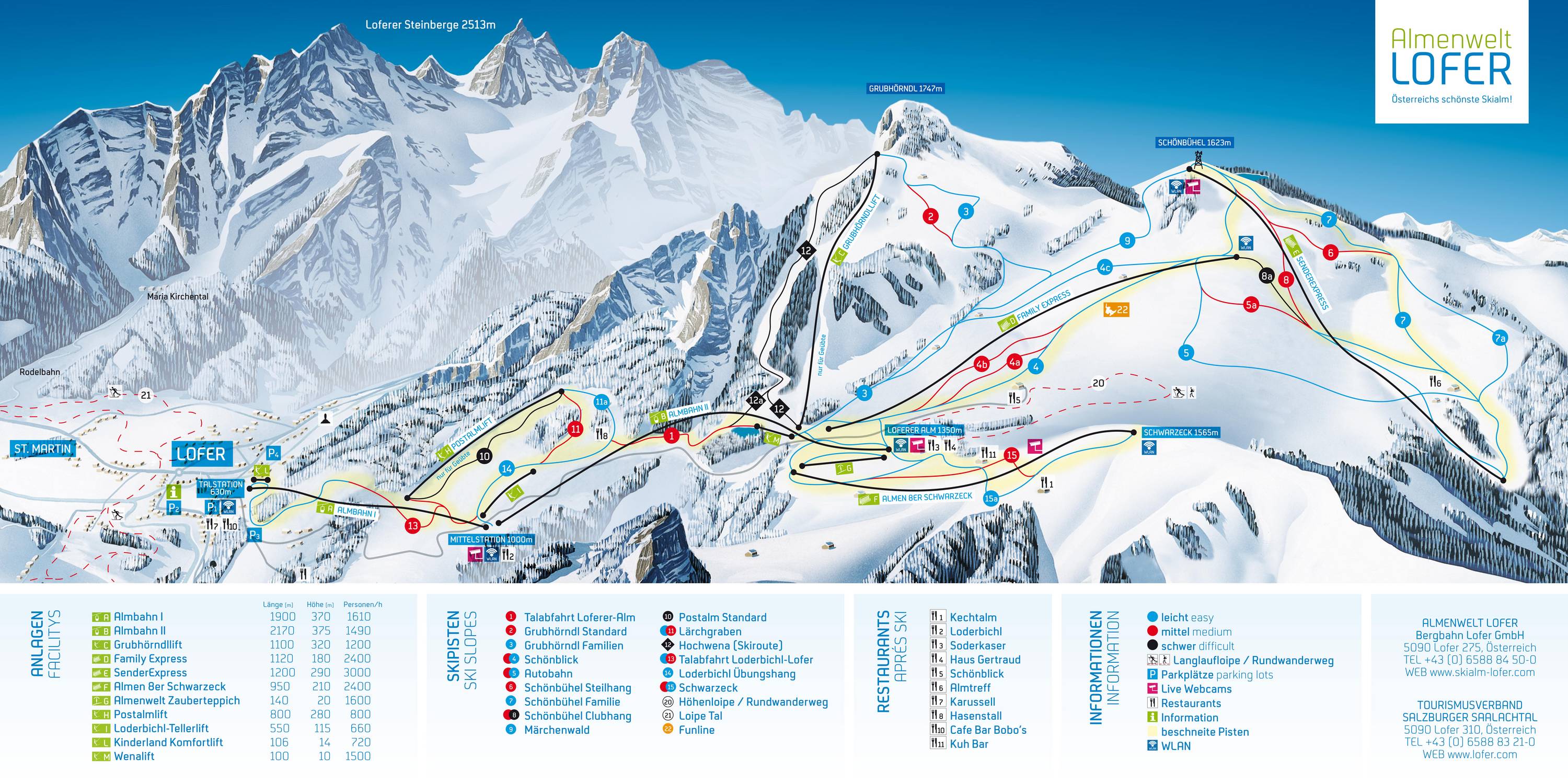 Piste map Almenwelt Lofer