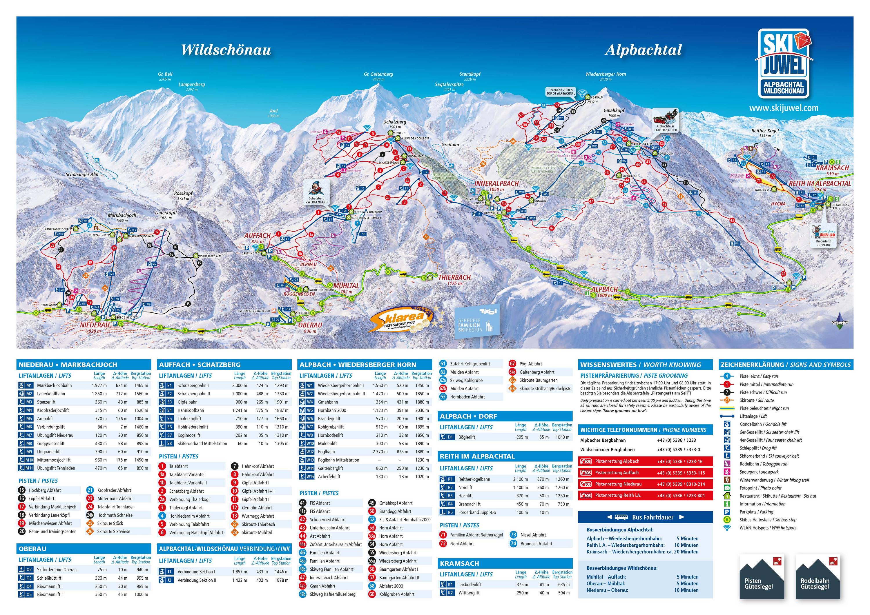 Piste map Alpbachtal