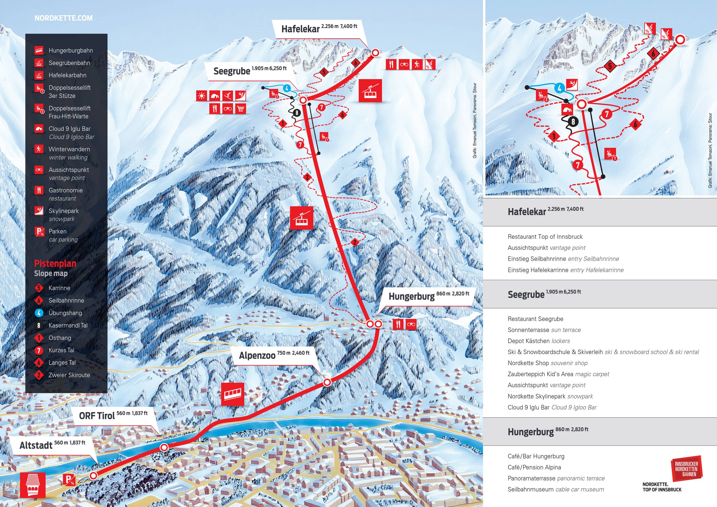 Nordkette – Innsbruck