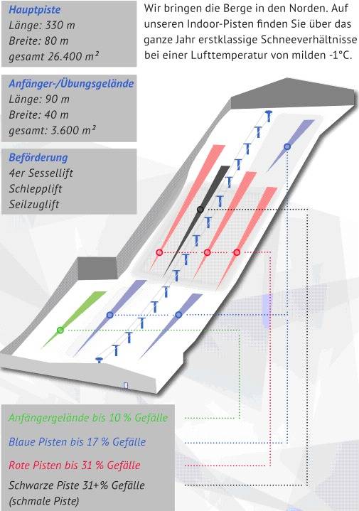 Combi-Ticket Wittenburg