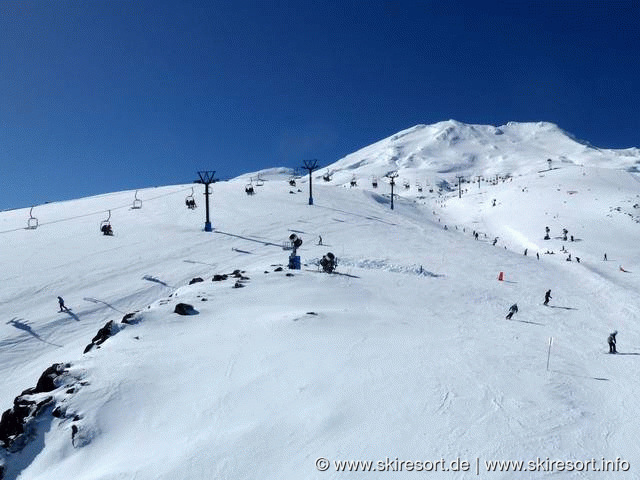 Turoa