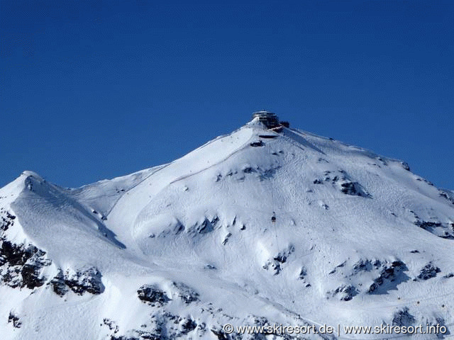 Skipass Jungfrau